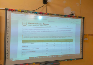 Na tablicy multimedialnej wyświetlane są wartości odżywcze różnych produktów i z tego uczniowie wyliczali ile kalorii, białka, węglowodanów oraz tłuszczy zjedli podczas dzisiejszego śniadania.
